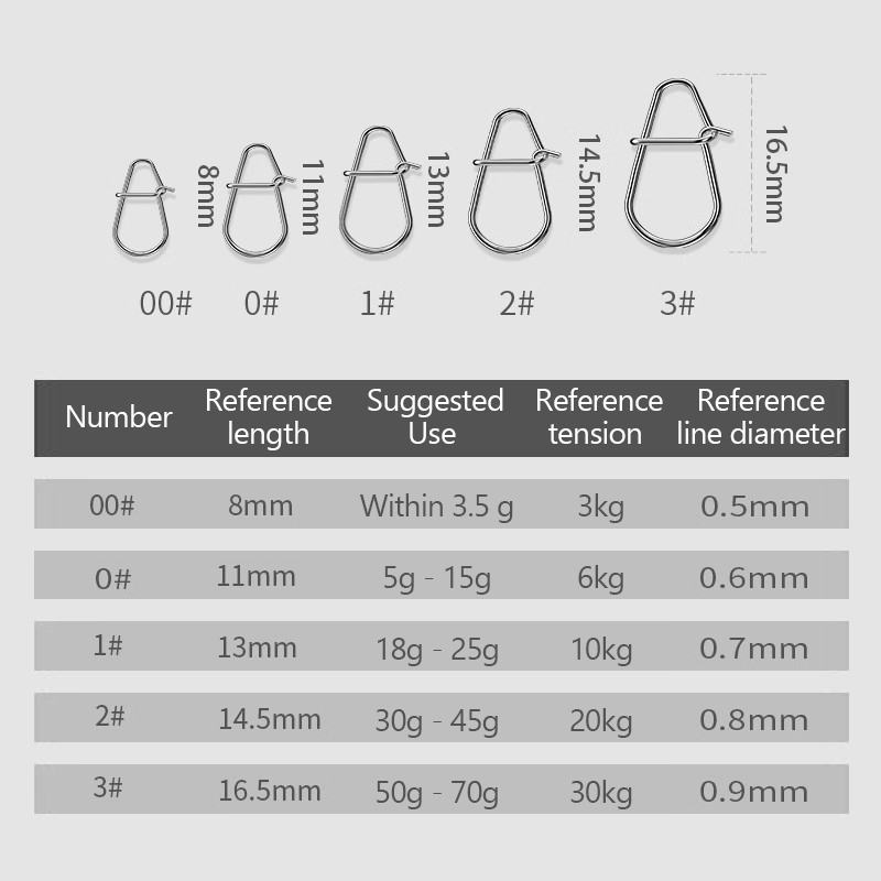 100Pcs Fishing Clips Fast Cran - Fishing Lure Crankbait avis et prix