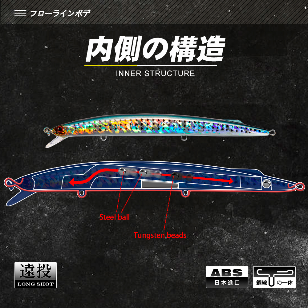 D1 Sea Fishing Minnow Lure 190 - Fishing Lure Buzzbait avis et prix