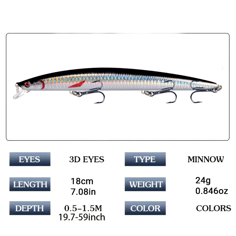 18cm 24g Minnow Fishing Lure L - Fishing Lure Crankbait avis et prix