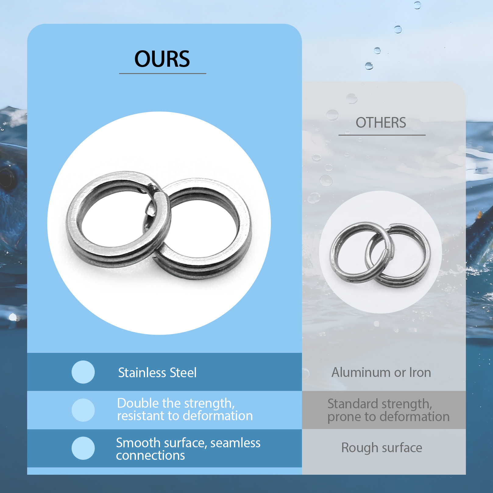 9KM Fishing Split Rings with P - Fishing Lure Making Kit avis et prix