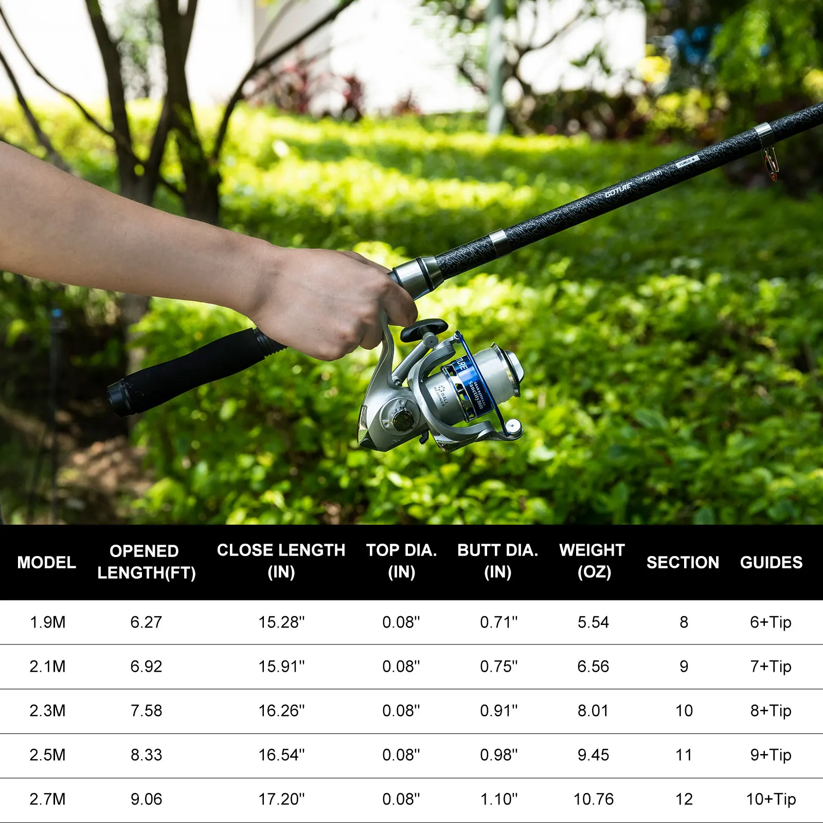 Goture Double Spinning Fishing - Fishing Lure Buzzbait avis et prix